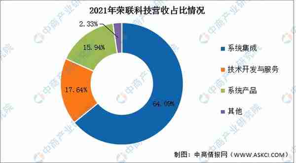 2022年中国VR/AR行业市场前景及投资研究报告（简版）