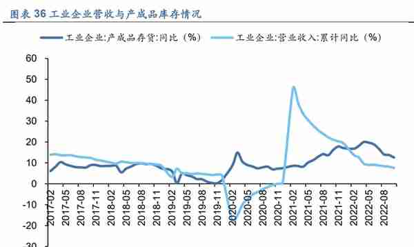 2023年机械行业投资策略：顺势而上，择优布局