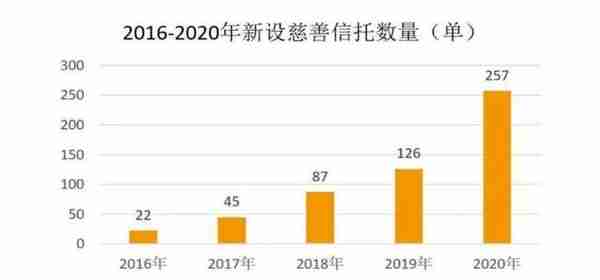 金融百家｜民营企业家如何通过公益慈善进行“社会财富的第三次分配”？