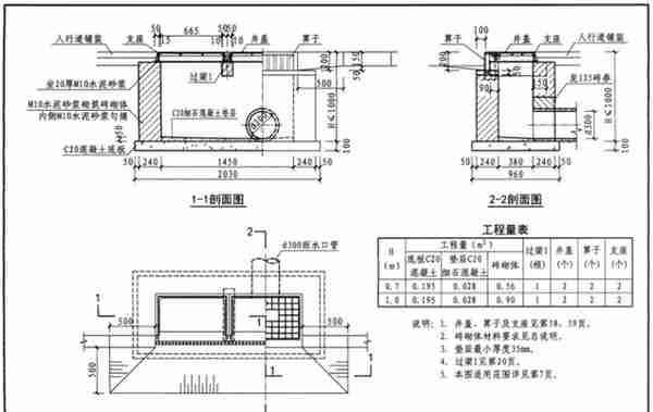 道路排水工程施工组织设计