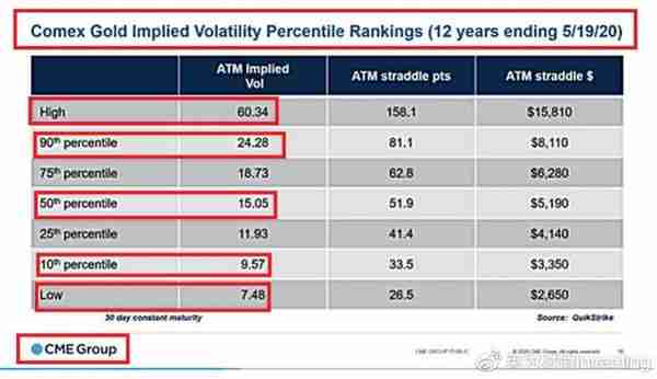 「期权漫谈」什么是隐含波动率百分位表？