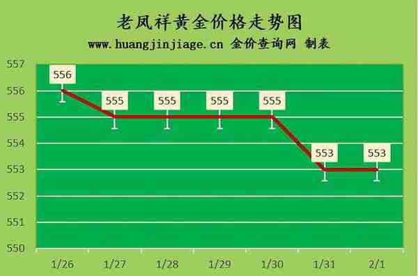 金价窄幅震荡 2023年2月1日今日黄金价格多少一克