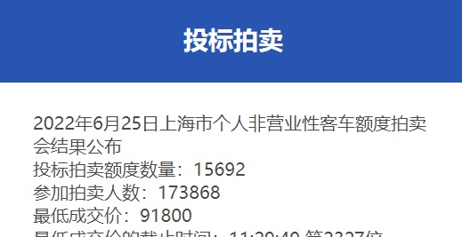 【最新】6月份沪牌拍卖结果公布，中标率9%