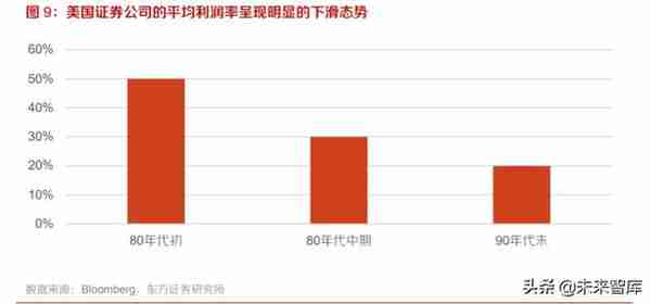 券商并购历史变迁与海外经验分析：行业并购，大势所趋