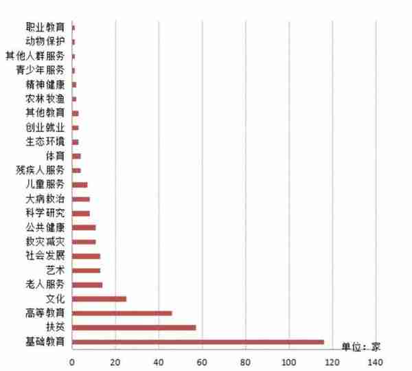 金融百家｜民营企业家如何通过公益慈善进行“社会财富的第三次分配”？