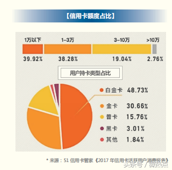 2018年信用卡行业分析报告