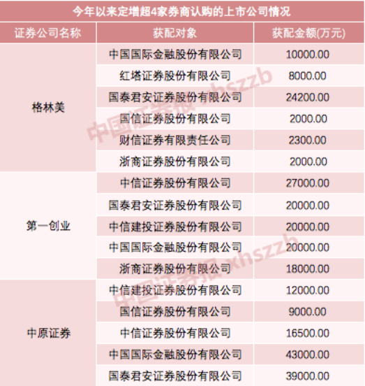 深圳市格林美高新技术股份有限公司承销券商(格林美(深圳)环保科技有限公司)