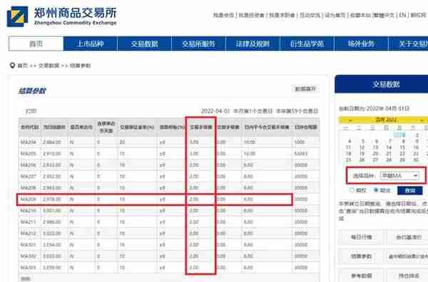 2023年最新期货保证金、手续费标准是多少