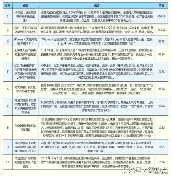 2018年信用卡行业分析报告