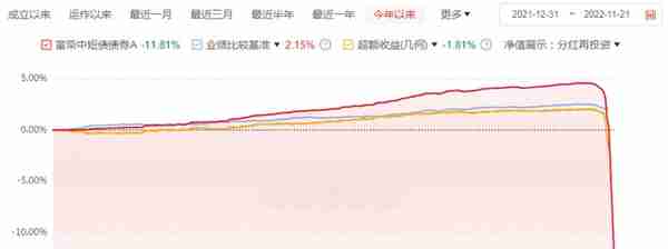 保本信仰早破防，银行理财继续哭