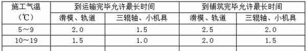 道路排水工程施工组织设计