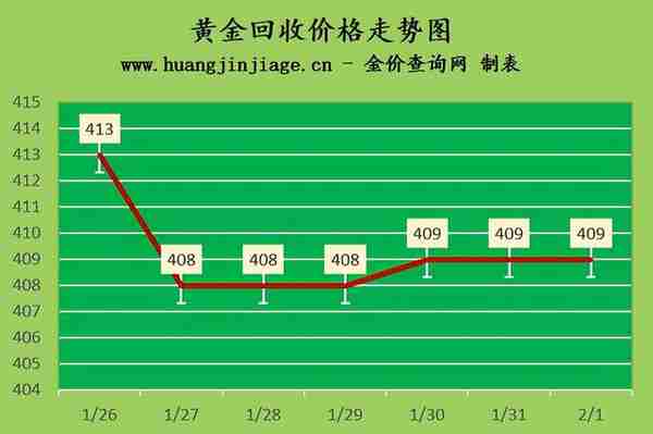 六福珠宝今日黄金价格(天成珠宝今日黄金价格)