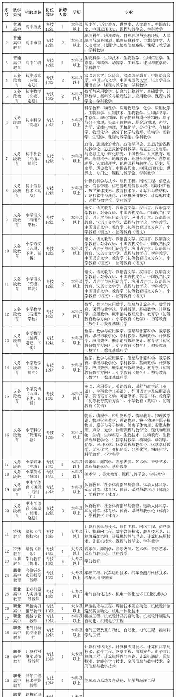 392个编制名额！最新浙江教师招聘信息来啦