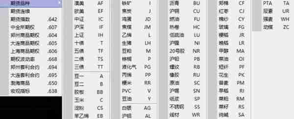 期货一年收益224%，分享10条实战经验