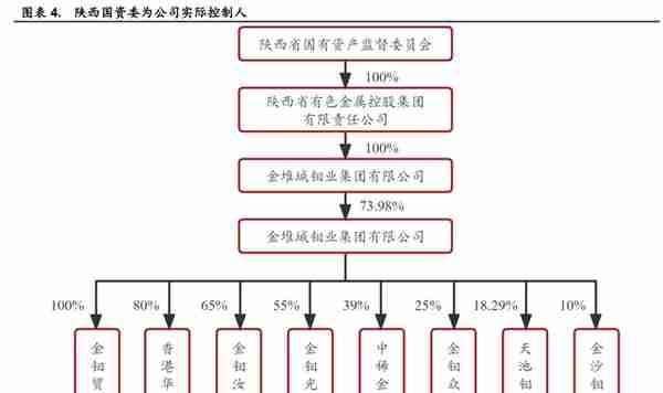 金钼股份：需求增长带动钼价上行，钼业龙头持续受益