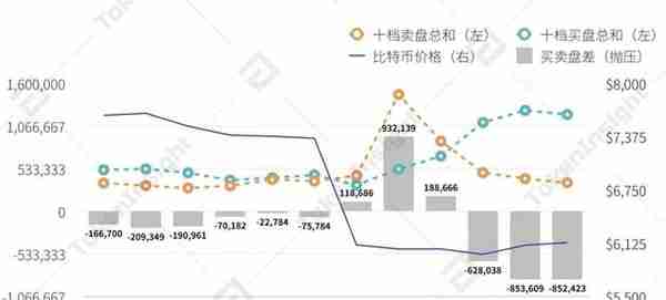 312比特币恐慌性踩踏事件回顾与分析