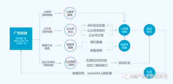 拆解有赞，万字长文