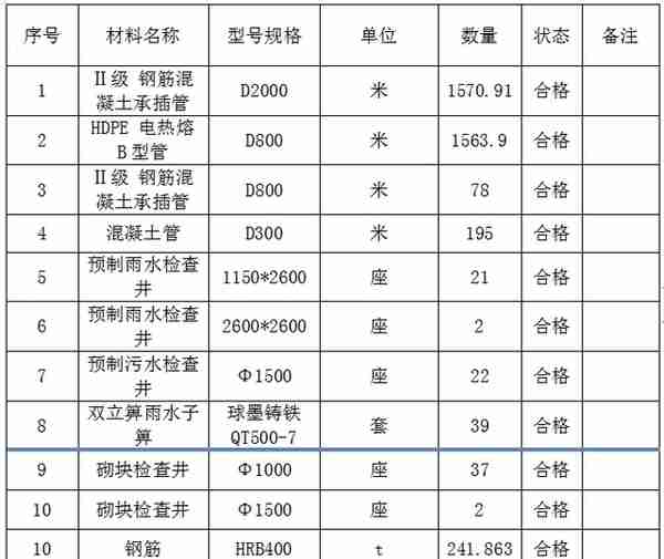 道路排水工程施工组织设计