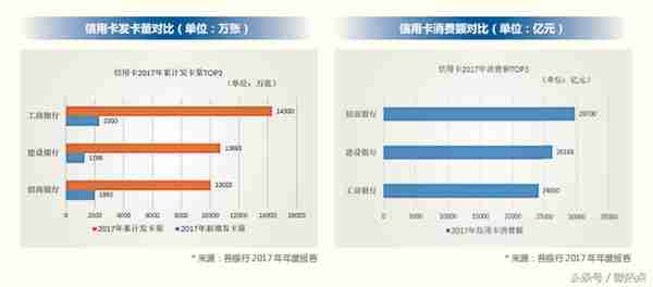 2018年信用卡行业分析报告