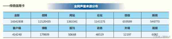 2018年信用卡行业分析报告