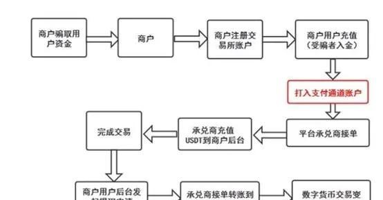 虚拟货币usdt承兑商被控犯罪