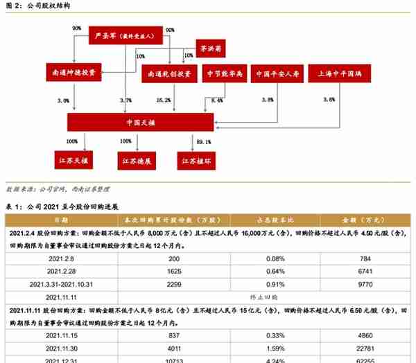 获EV公司技术授权，中国天楹：布局重力储能，环保主业支撑业绩