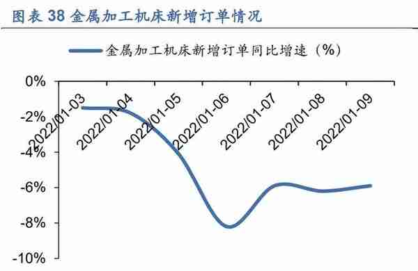 2023年机械行业投资策略：顺势而上，择优布局