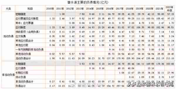 请国资入瓮,创始团队设局卖壳!碧水源上市13年融资135亿,套现80亿