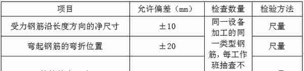 道路排水工程施工组织设计