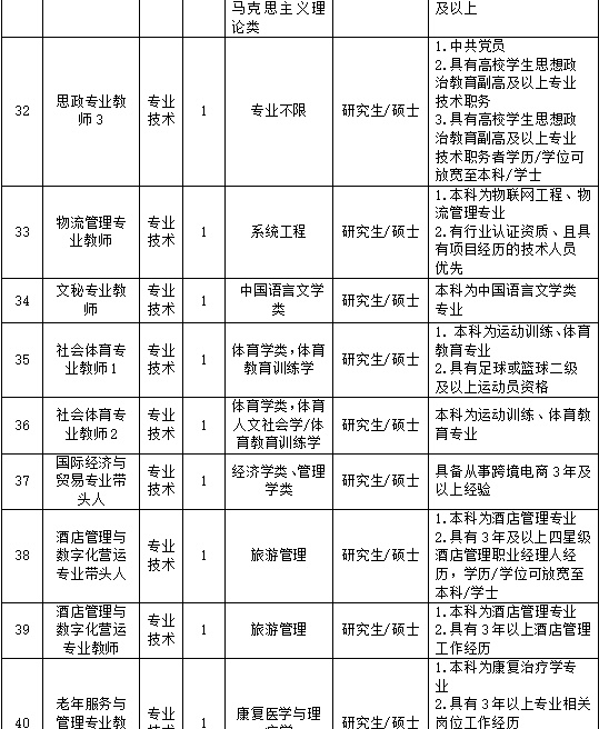 392个编制名额！最新浙江教师招聘信息来啦