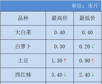 冀经报｜新闻早报「3月2日」