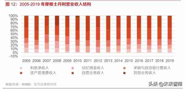 券商并购历史变迁与海外经验分析：行业并购，大势所趋