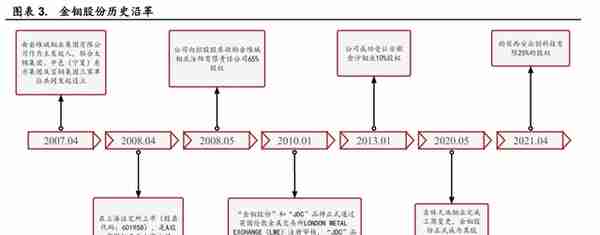 金钼股份：需求增长带动钼价上行，钼业龙头持续受益