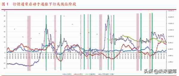 券商股投资择时研究：券商行情启动的六大条件