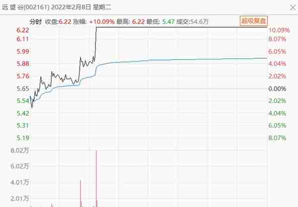 谐音梗也能算得上“谷爱凌概念股”？太离谱