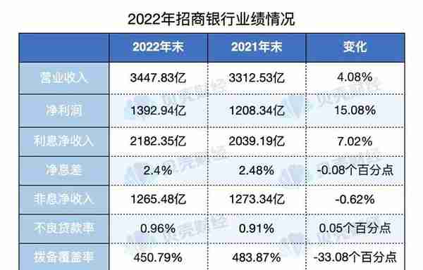 招商银行手续费怎么算(招商银行交易手续费)