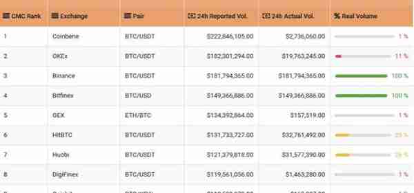 紧随ofo小黄车，比特币交易所或将面临类似的“退押金”危机