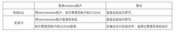 用友t3财务标准(用友t3财务标准不对)