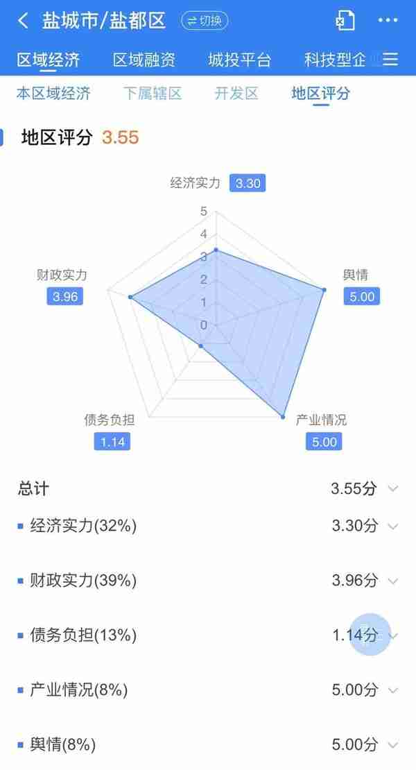 江苏盐城盐都区政信信托测评