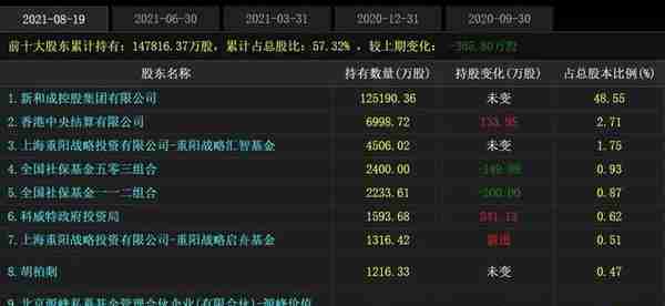 巧了！葛卫东、裘国根选股思路趋同，冯柳中期持仓再次问鼎私募榜首