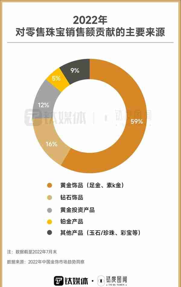 年轻人跑步入场，一文看懂黄金消费热潮｜钛度图闻