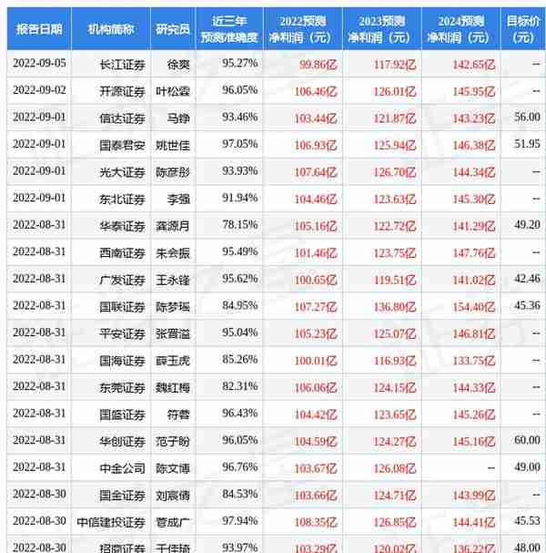 中邮证券：给予伊利股份买入评级，目标价位44.01元