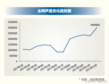 2018年信用卡行业分析报告