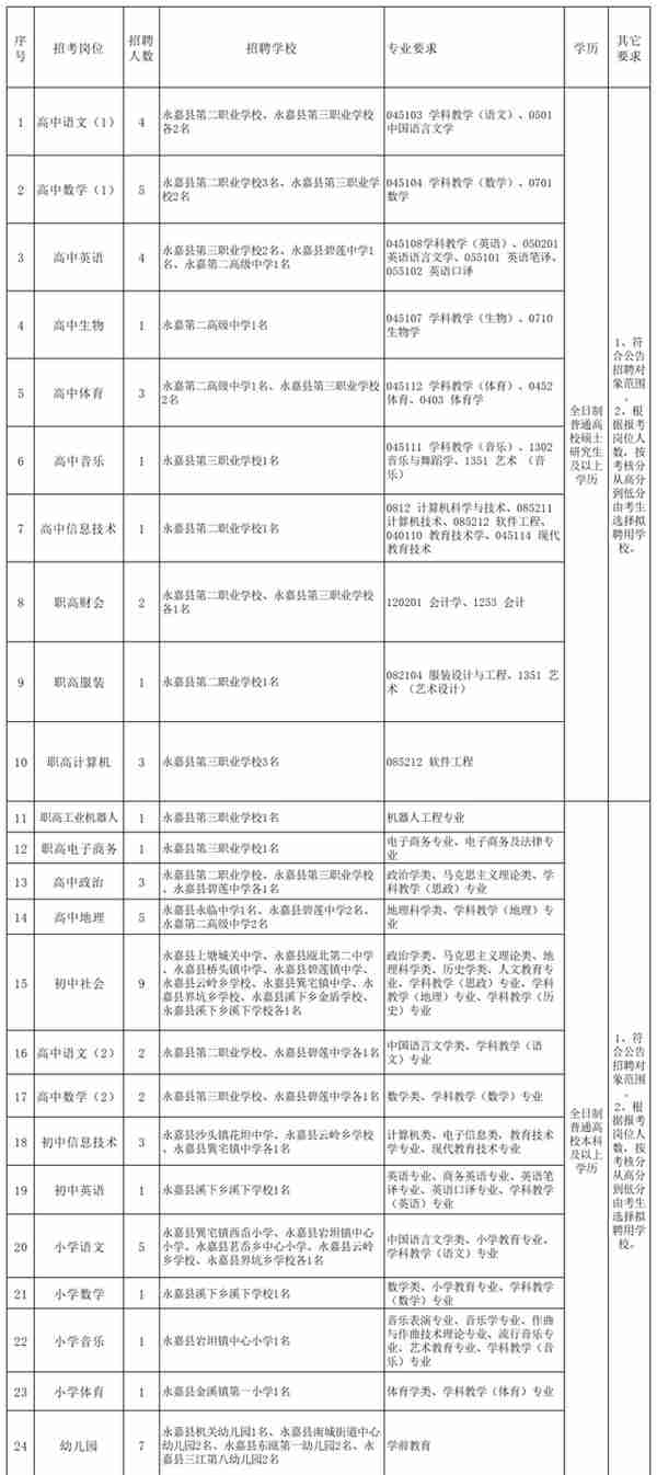 392个编制名额！最新浙江教师招聘信息来啦