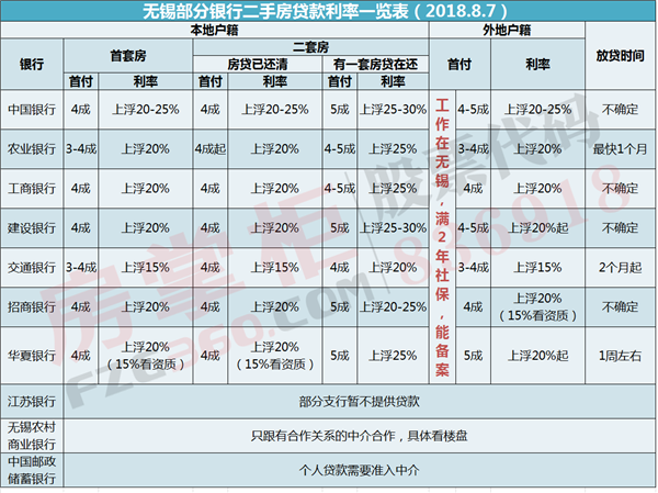 建设银行上浮利率30(2020年浮动利率是多少)