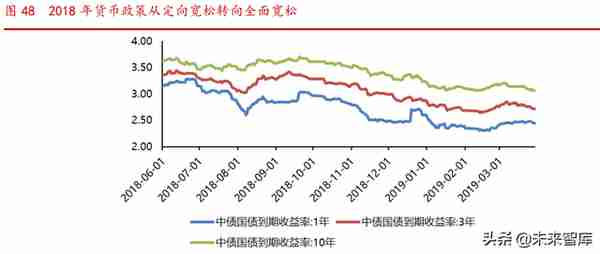 券商股投资择时研究：券商行情启动的六大条件