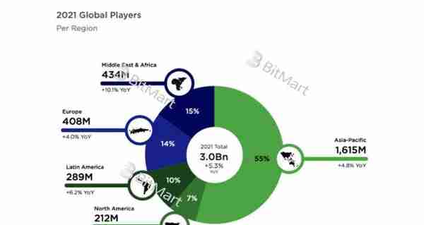 从底层技术和业务逻辑深入分析 GameFi 链游的可持续性