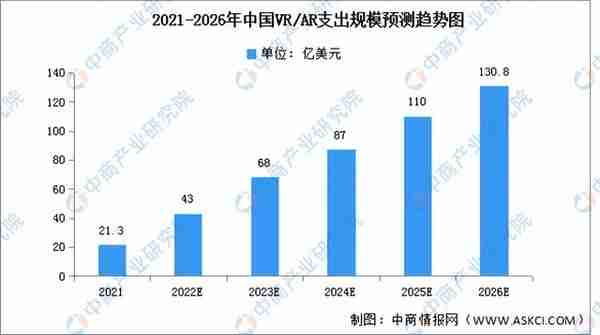 2022年中国VR/AR行业市场前景及投资研究报告（简版）