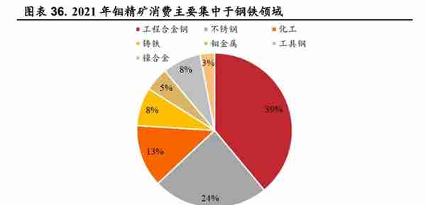 金钼股份：需求增长带动钼价上行，钼业龙头持续受益