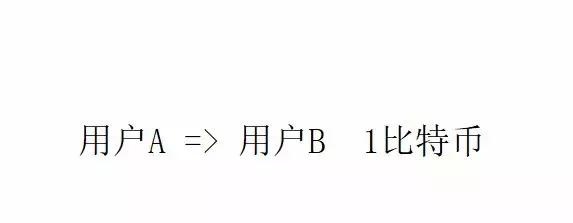 区块链实战开发系列课程之打造专属虚拟货币